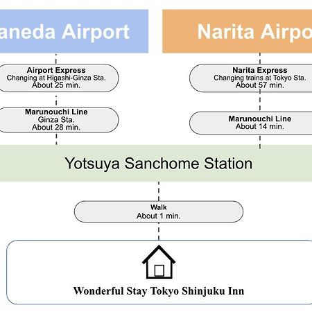 Wonderful Stay Tokyo Shinjuku Exteriér fotografie