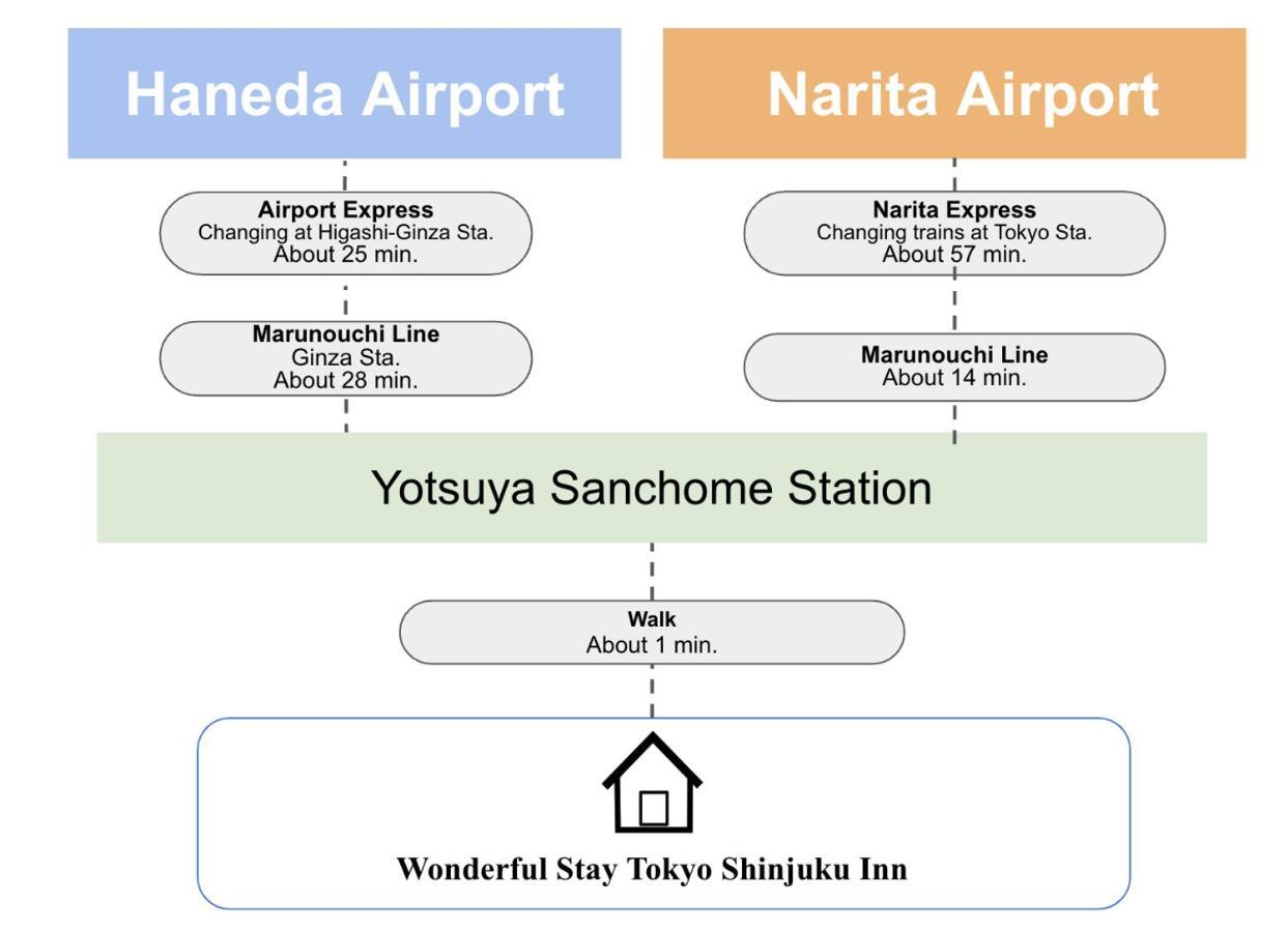Wonderful Stay Tokyo Shinjuku Exteriér fotografie